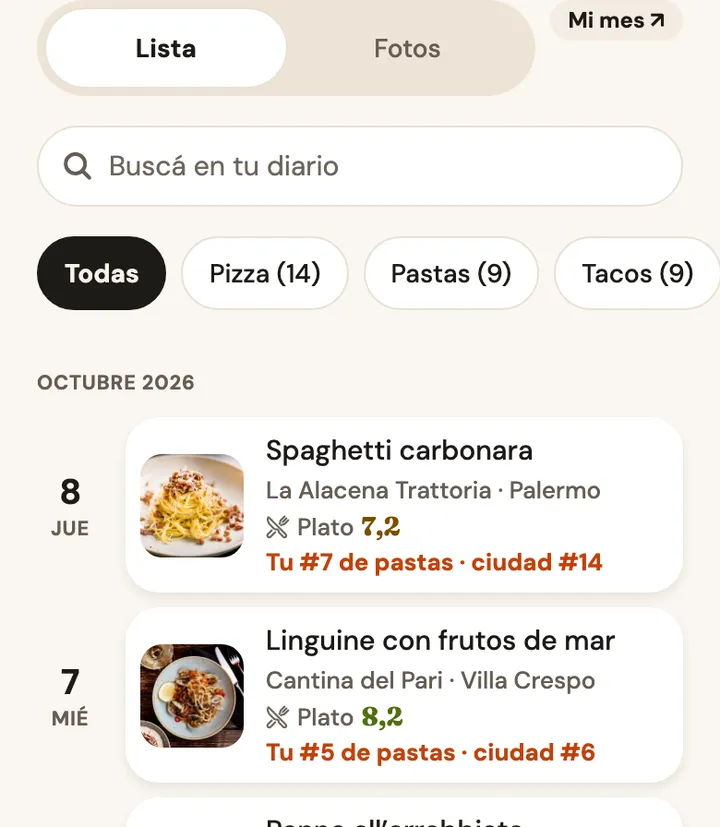 Diario en lista: platos del mes con fecha, lugar y nota, y debajo de cada uno su puesto, por ejemplo "Tu #7 de pastas, ciudad #14".